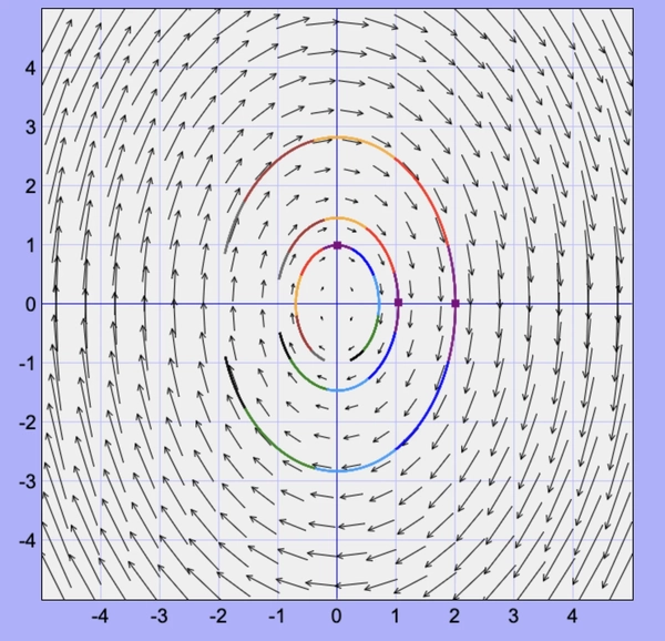 Phase diagram of an abstract potential well with U(x) = 1/x