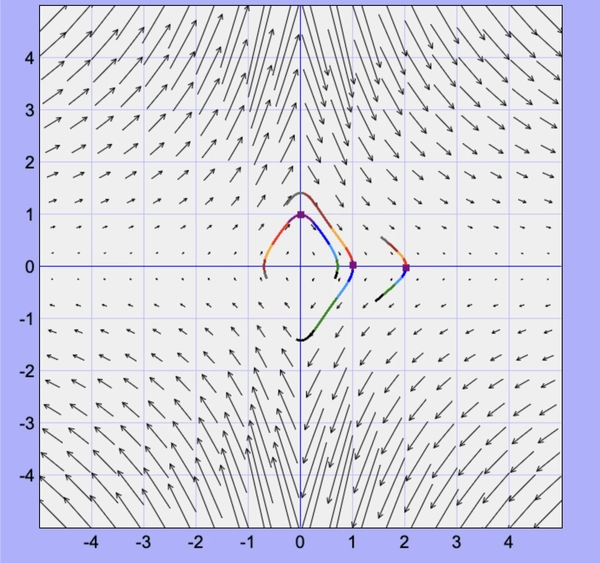 Phase diagram of an potential well